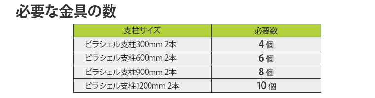 必要な金具の数