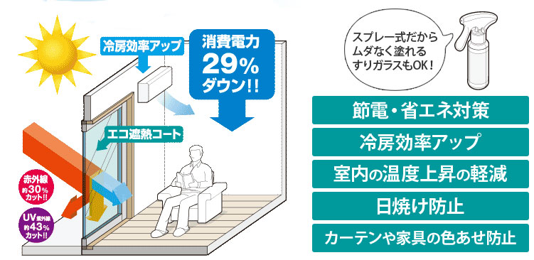 節電 省エネ対策に 窓ガラス用遮熱コーティング剤 暮らしの便利グッズ専門 E Classy