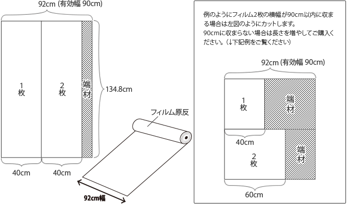 フィルムのカットの仕方