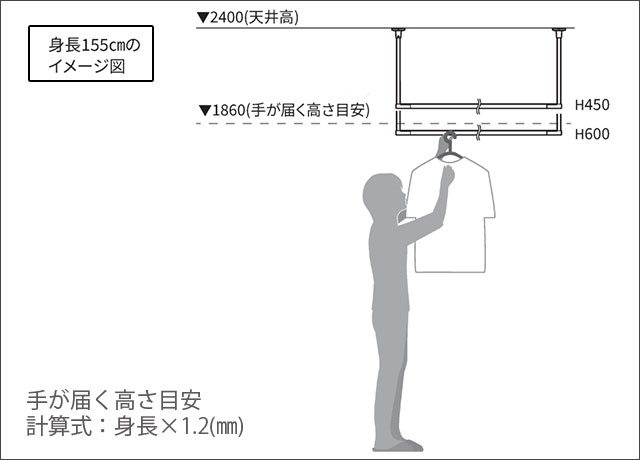 身長に対して無理なく腕が伸ばせるアイアンバーの高さは「手が届く高さ目安の計算式：身長×1.2（㎜）」